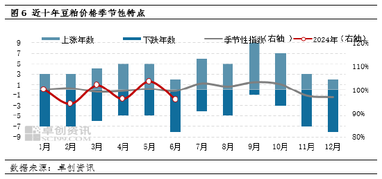 豆粕：二季度价格弱势震荡 三季度或先跌后涨