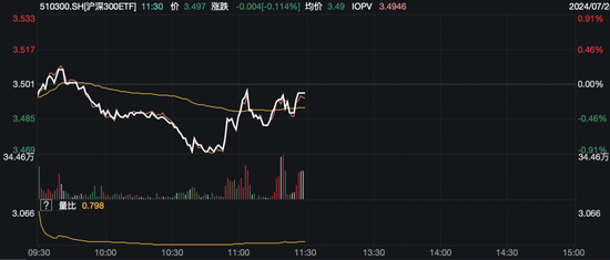 翻红!资金出场
放量拉升 沪指2900点合浦珠还
翻红!资金进场放量拉升 沪指2900点失而复得