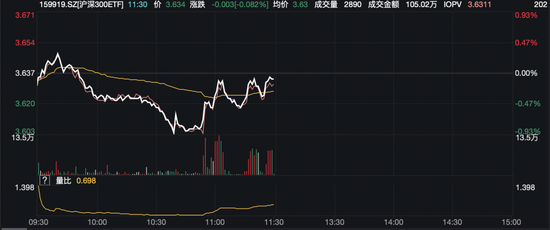 翻红!资金出场
放量拉升 沪指2900点合浦珠还
翻红!资金进场放量拉升 沪指2900点失而复得