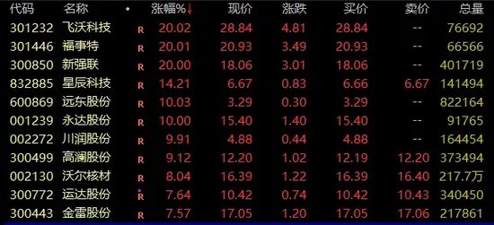 亚太股市重挫！大资金出手，A股险守2900点