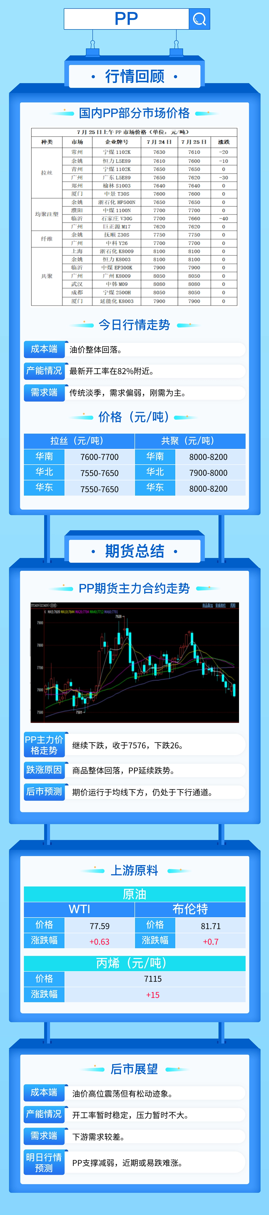 偏空心态难以提振，PP PE期货仍有下跌空间！