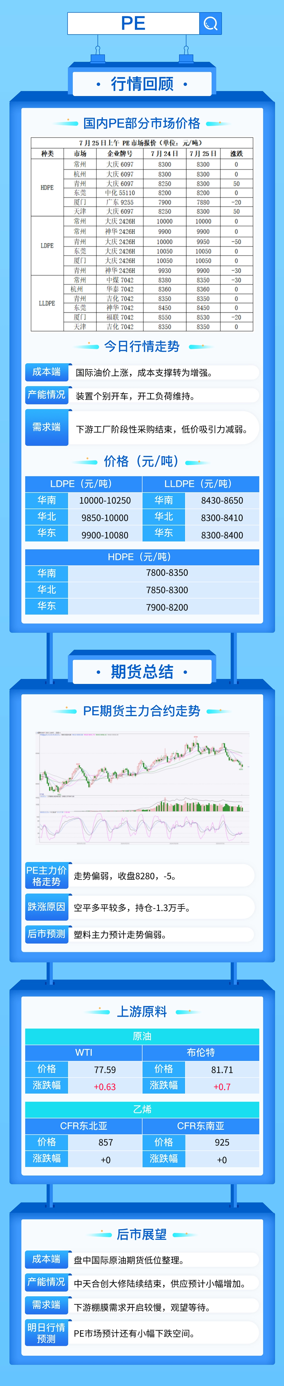 偏空心态难以提振，PP PE期货仍有下跌空间！