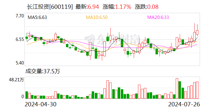 注意！长江投资将于8月13日召开股东大会