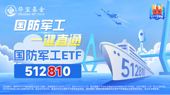 军工股继承走强，国防军工ETF（512810）拉涨逾1%！洪都航空两连板，中国重工盘中涨超9%创4年半新高