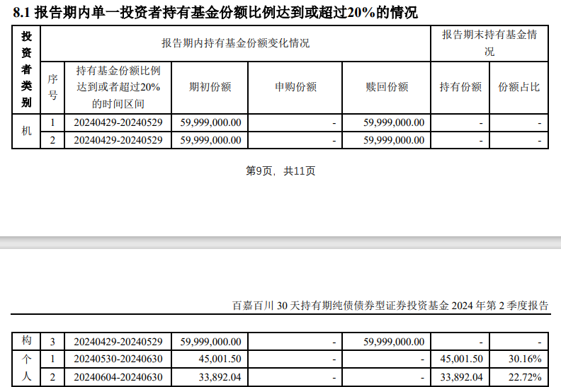 发生了什么？这只基金净值单日大涨超50%